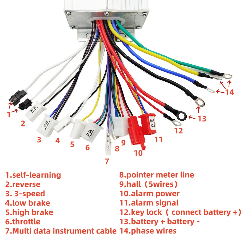500W Elektromotor-Controller f – Cycling Zones Bewertung und Preis